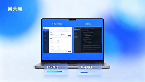 B2B外贸选择：易营宝 vs 自建外贸网站，交付周期与维护成本对比