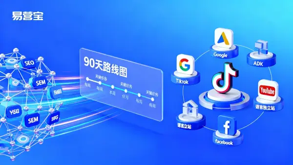企业如何用SEO+SEM整合营销与Google Ads优化在90天内提升外贸线索？