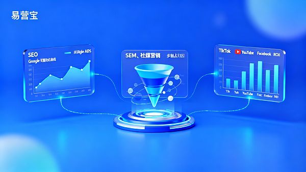 2025年B2B投放KPI指南：SEO+SEM整合营销与社媒营销的ROI与转化追踪