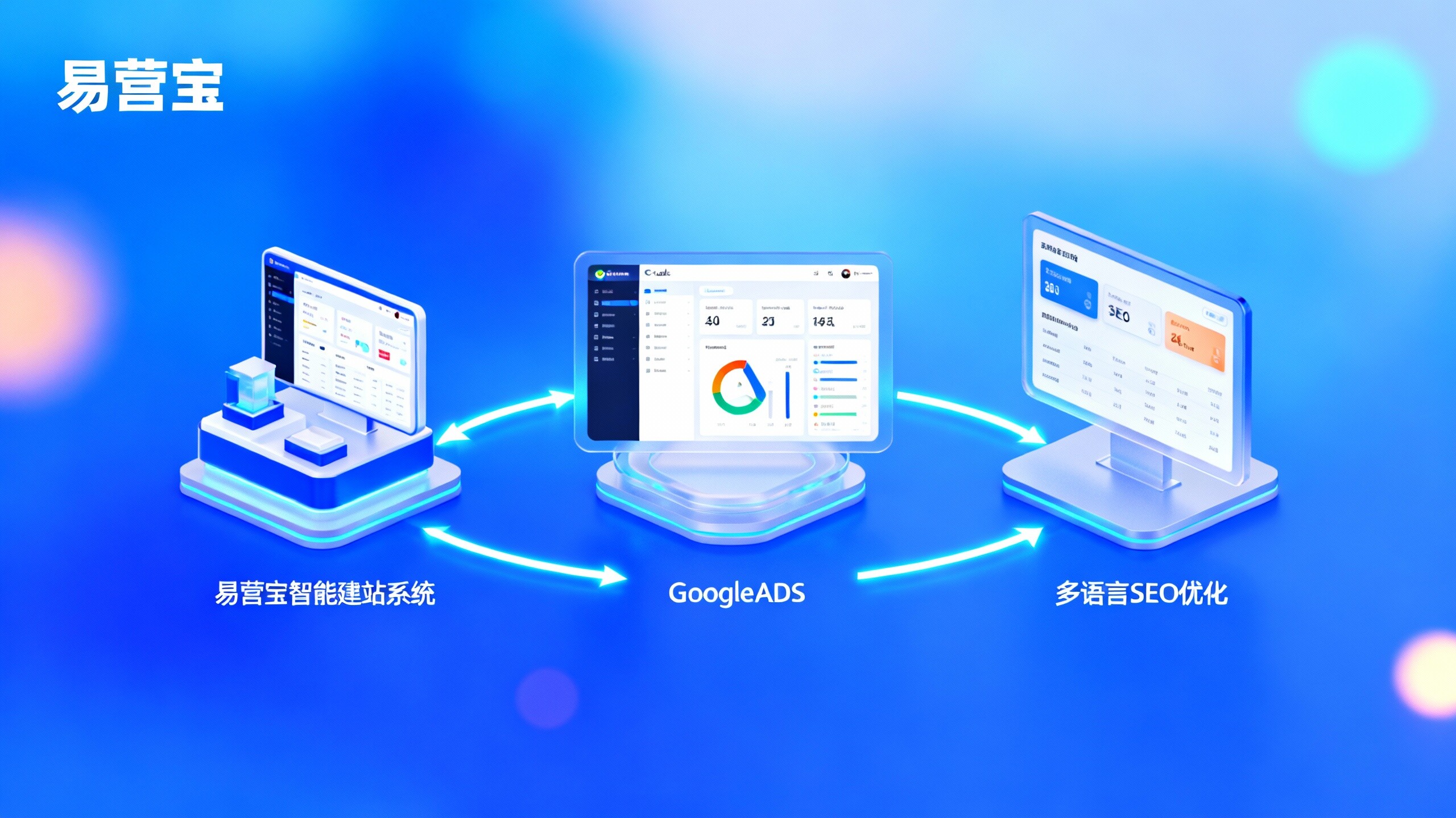 如何用Google Ads与易营宝结合提升B2B外贸询盘?3步实操策略 如何用Google Ads与易营宝结合提升B2B外贸询盘?3步实操策略