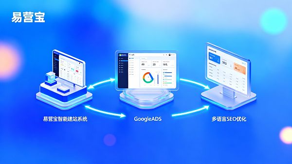 如何用Google Ads与易营宝结合提升B2B外贸询盘?3步实操策略 如何用Google Ads与易营宝结合提升B2B外贸询盘?3步实操策略