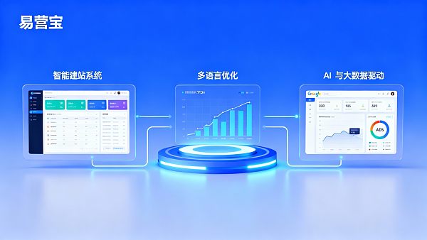 如何用Google Ads与易营宝结合提升B2B外贸询盘?3步实操策略 02176571414039010d0a5a24b569280b1f19b75cda1de37c1f710_0