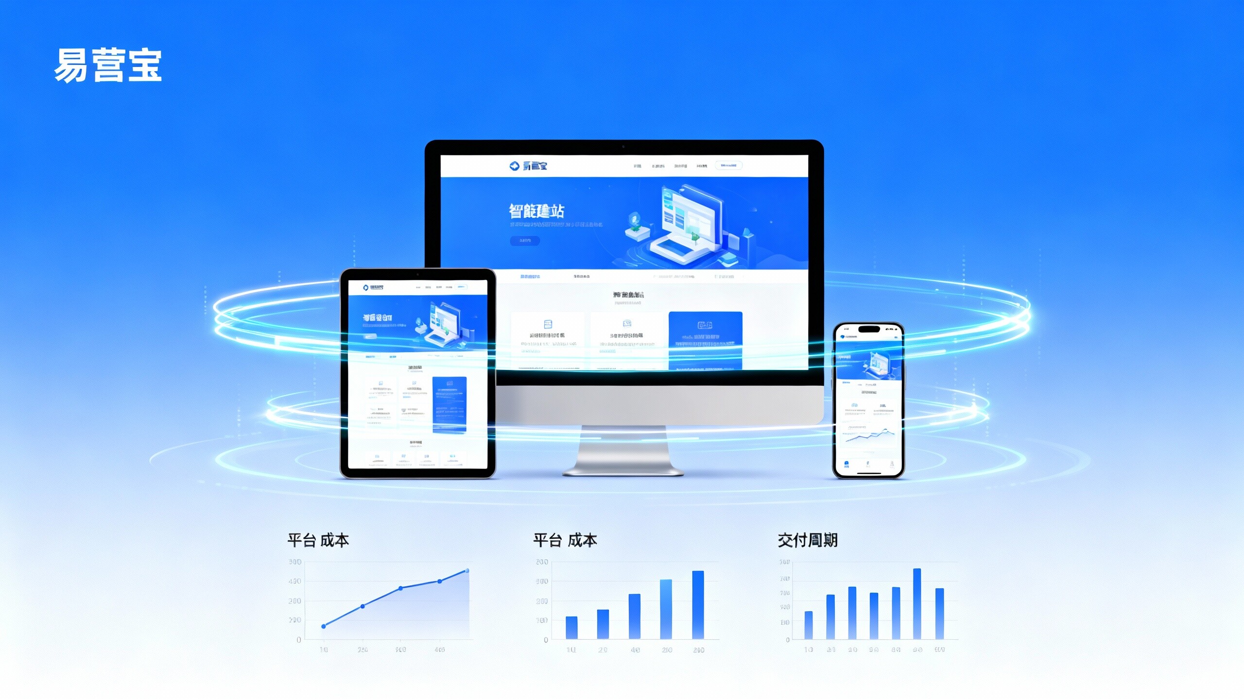 响应式自助建站工具哪家强?3大平台成本与交付周期对比 响应式自助建站工具哪家强?3大平台成本与交付周期对比