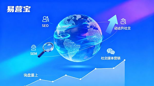 外贸独立站建设实操:3步结合多语言站与SEO+SEM整合营销提升询盘量 外贸独立站建设实操:3步结合多语言站与SEO+SEM整合营销提升询盘量