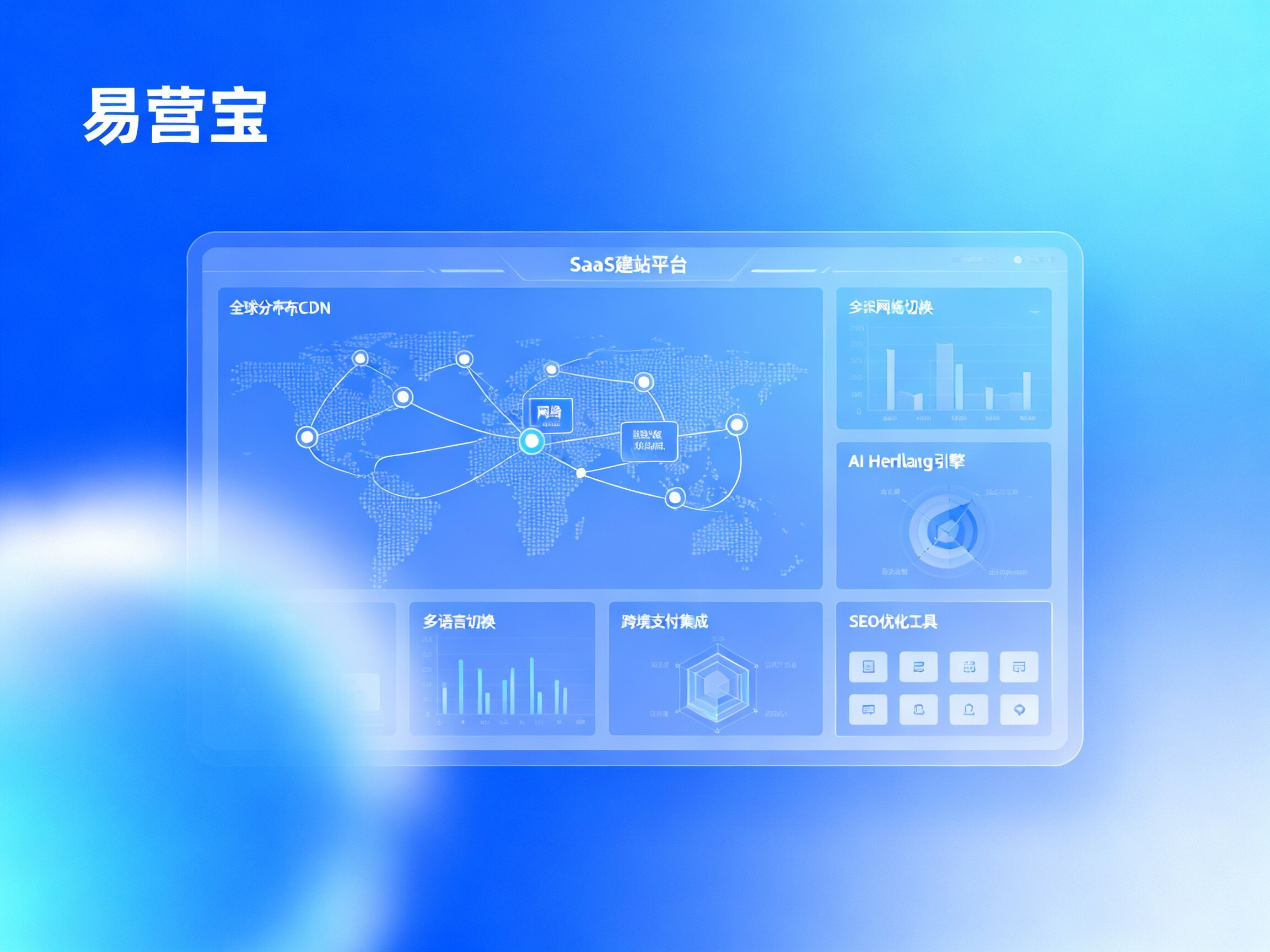 【跨境利器】Cross-border SaaS Website Builder：易营宝，专为“全球化”而生的“高转化建站基础设施”！