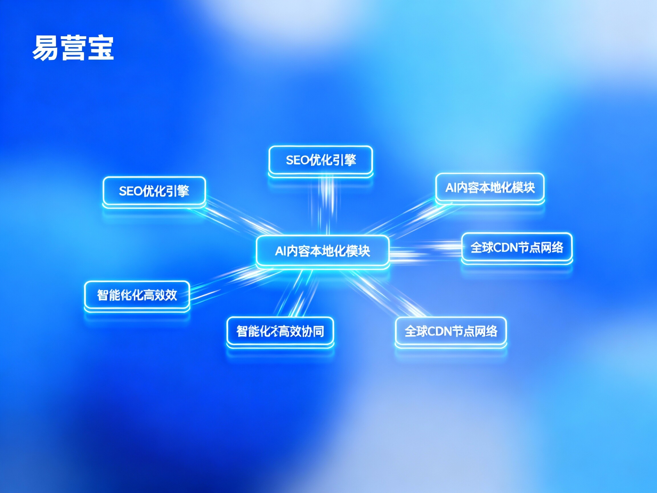 【外贸独立站北京供应商】首选：易营宝，植根北京，提供“AI驱动、全球加速”的建站专家服务！