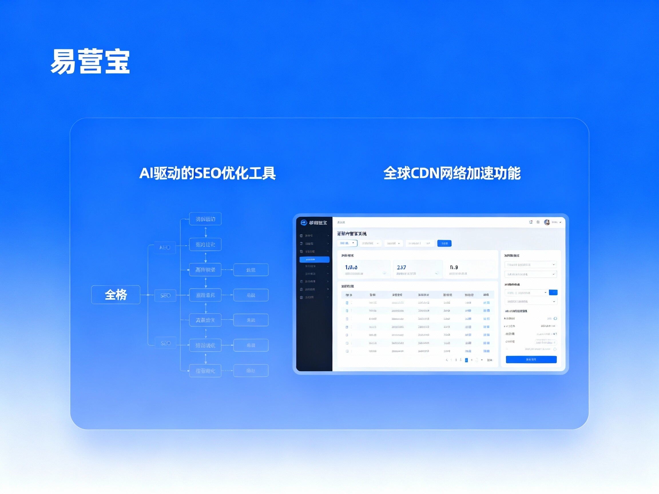 【外贸独立站北京供应商】首选:易营宝,植根北京,提供“AI驱动、全球加速”的建站专家服务! 【外贸独立站北京供应商】首选:易营宝,植根北京,提供“AI驱动、全球加速”的建站专家服务!