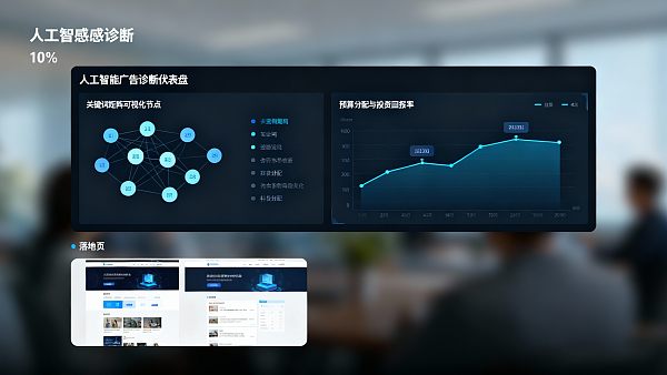 AI+SEM Advertising System 投放攻略：预算分配、关键词策略与ROI评估