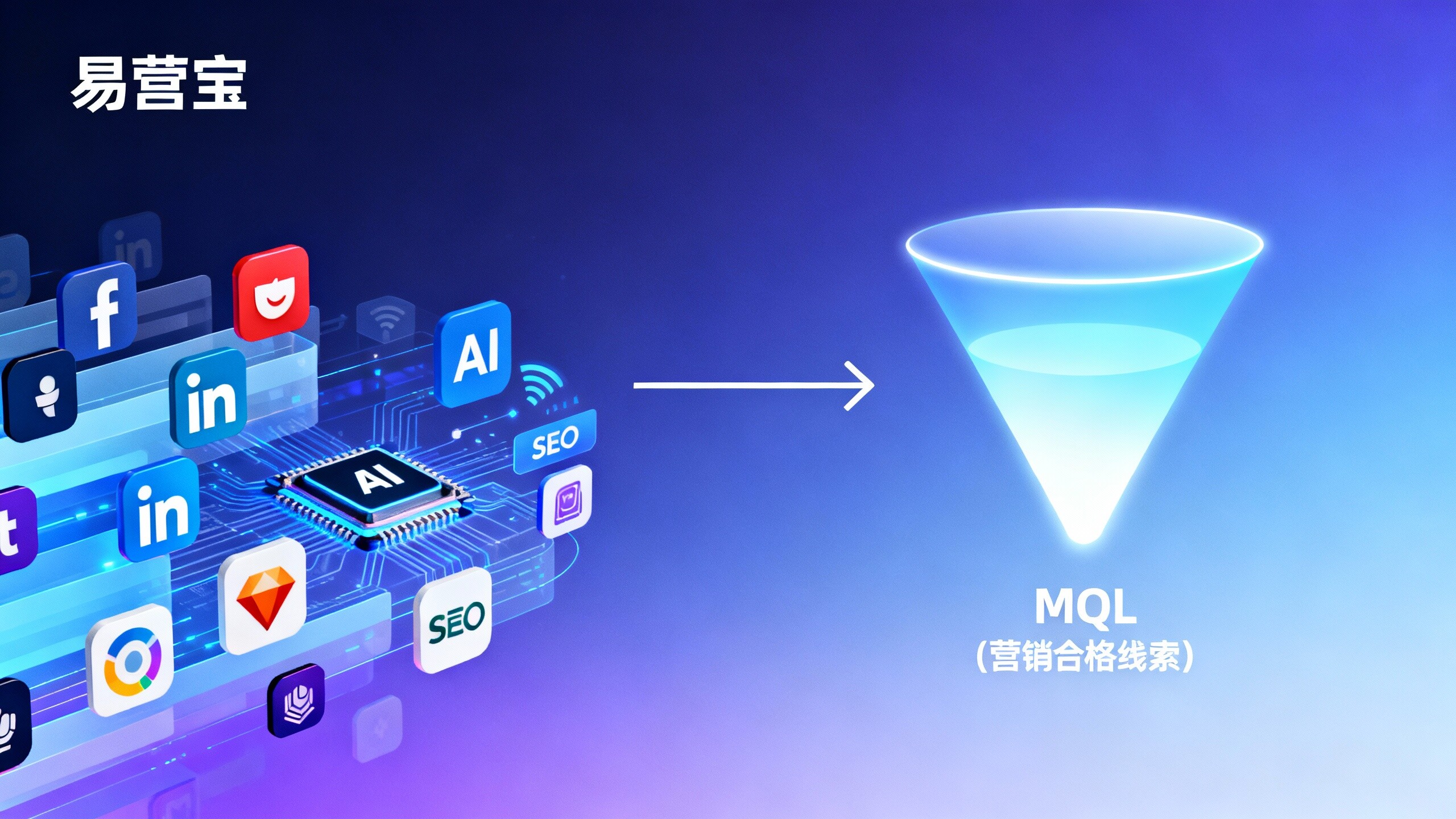 AI+SNS Marketing 跨境营销实操：如何在社媒渠道提高外贸引流转化