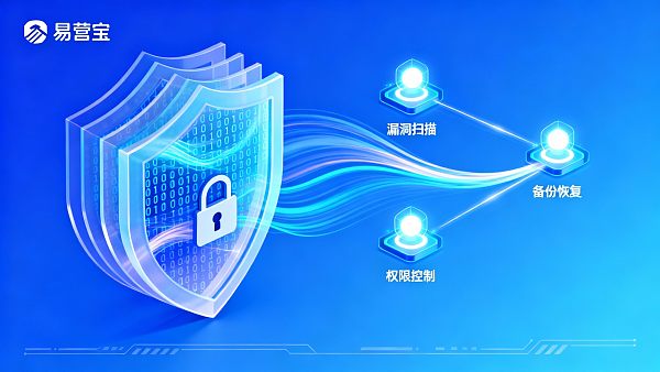 从品控与安全视角看易营宝使用体验:漏洞、备份与权限管理 021765939953791d9bd2cabe63500bc1fad307541601c164acb7f_0