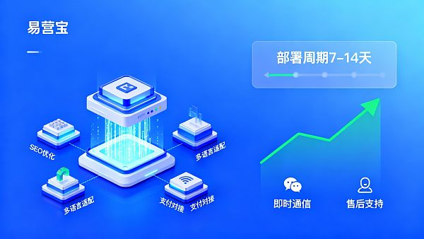 易营宝使用体验实测:部署周期、稳定性与售后评价 易营宝使用体验实测:部署周期、稳定性与售后评价