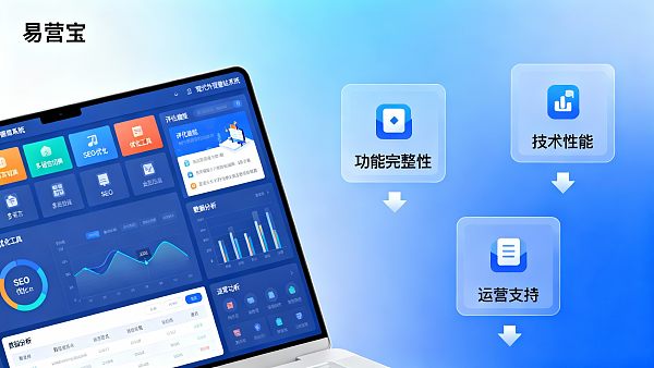 为企业决策者准备的外贸建站系统评估模板