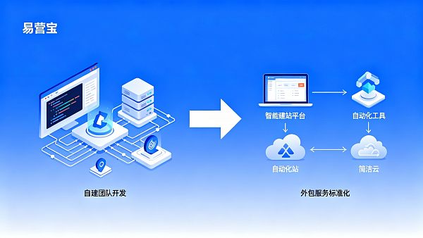 企业官网建站成本对比:自建 vs 外包哪个更适合项目采购? 021766020578303efbbaf1e4382fe9087cb4ac5bb5b3b6448a245_0