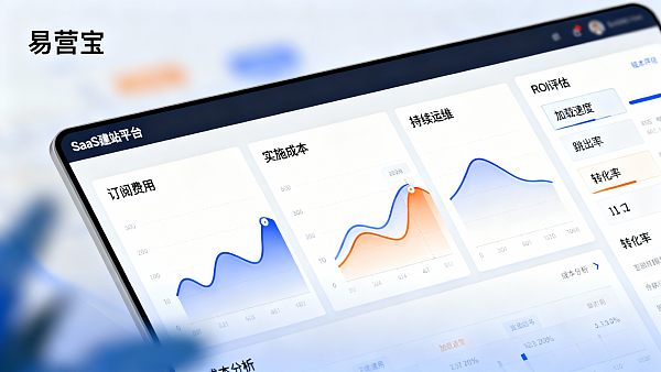 SaaS建站平台成本解析:服务等级、可扩展性与ROI评估模板 SaaS建站平台成本解析:服务等级、可扩展性与ROI评估模板