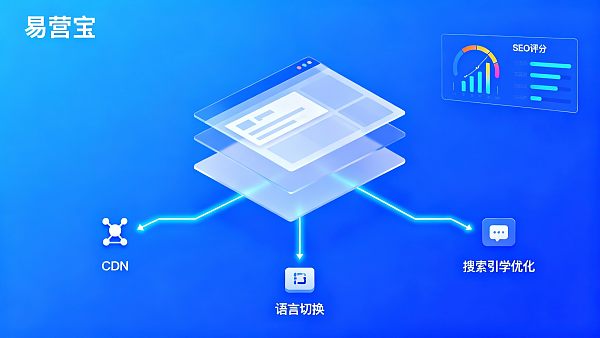 响应式网站SEO优化效果差?可能是这3个技术参数没达标 0217660244521524fe949375ac26682761f342713cef332fd5c27_0