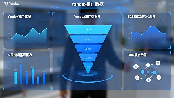 进军俄罗斯市场：Yandex推广在B2B网站上的落地策略与询盘质量提升