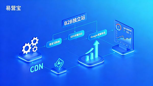 2025年如何通过B2B独立站优化+多语言网站提升询盘质量:Google SEO实战方法 2025年如何通过B2B独立站优化+多语言网站提升询盘质量:Google SEO实战方法
