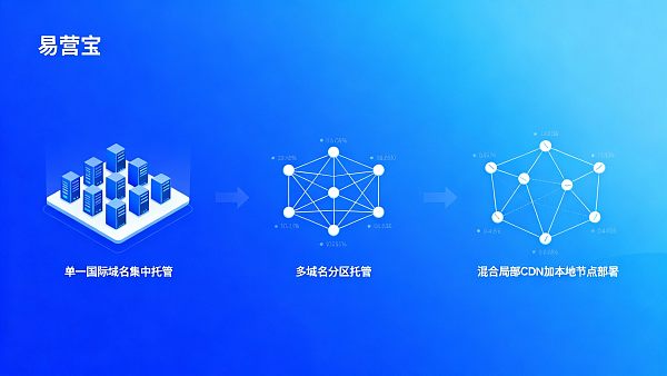 多语言自动化网站建设系统选型：对比三种跨境部署方案与成本估算