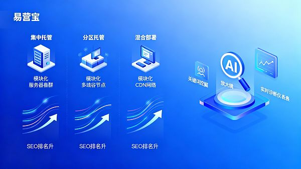 多语言自动化网站建设系统选型：对比三种跨境部署方案与成本估算