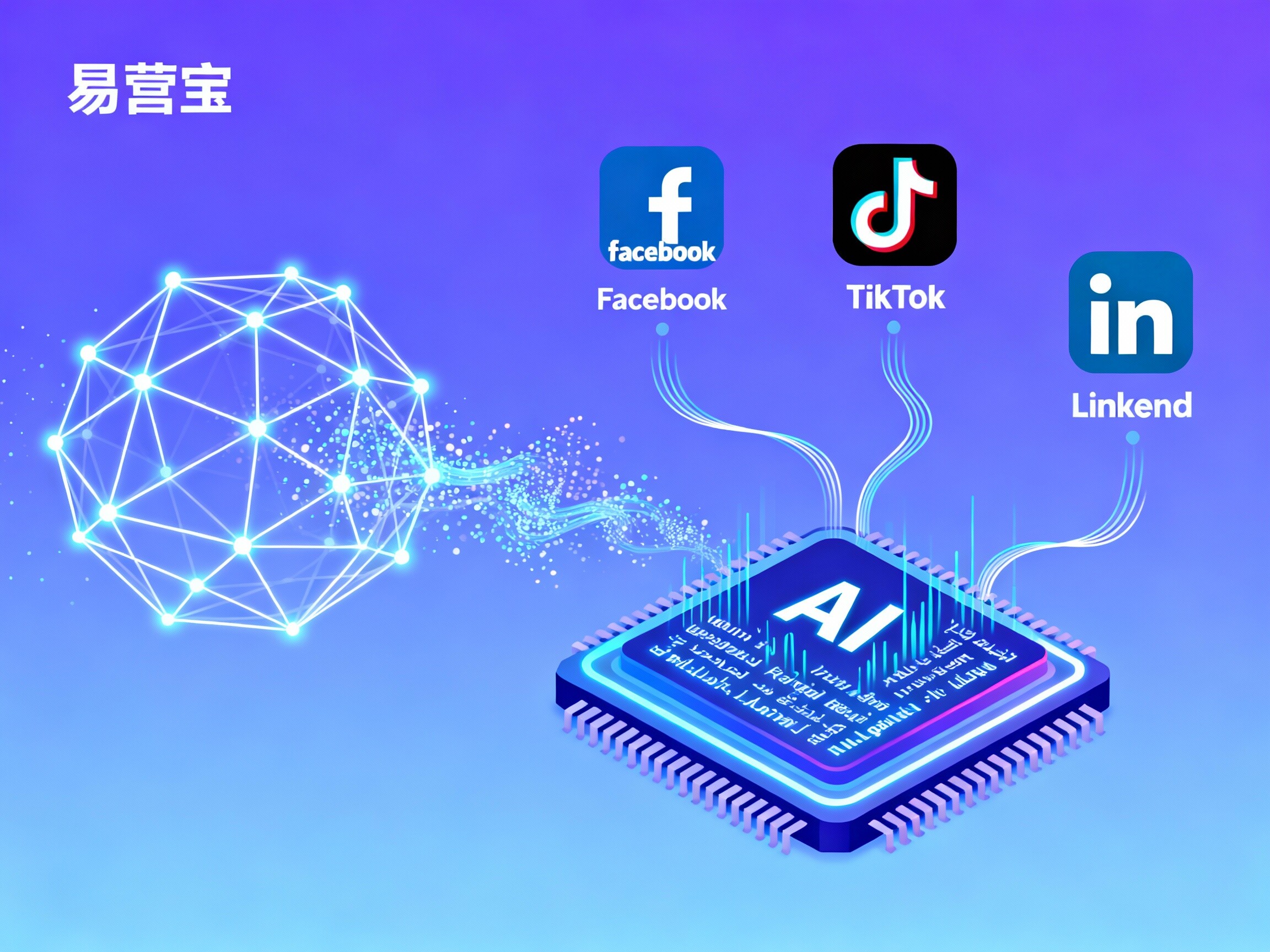 【AI+SNS Marketing 跨境营销】全维度权威指南:易营宝助力外贸品牌重塑全球流量格局 【AI+SNS Marketing 跨境营销】全维度权威指南:易营宝助力外贸品牌重塑全球流量格局