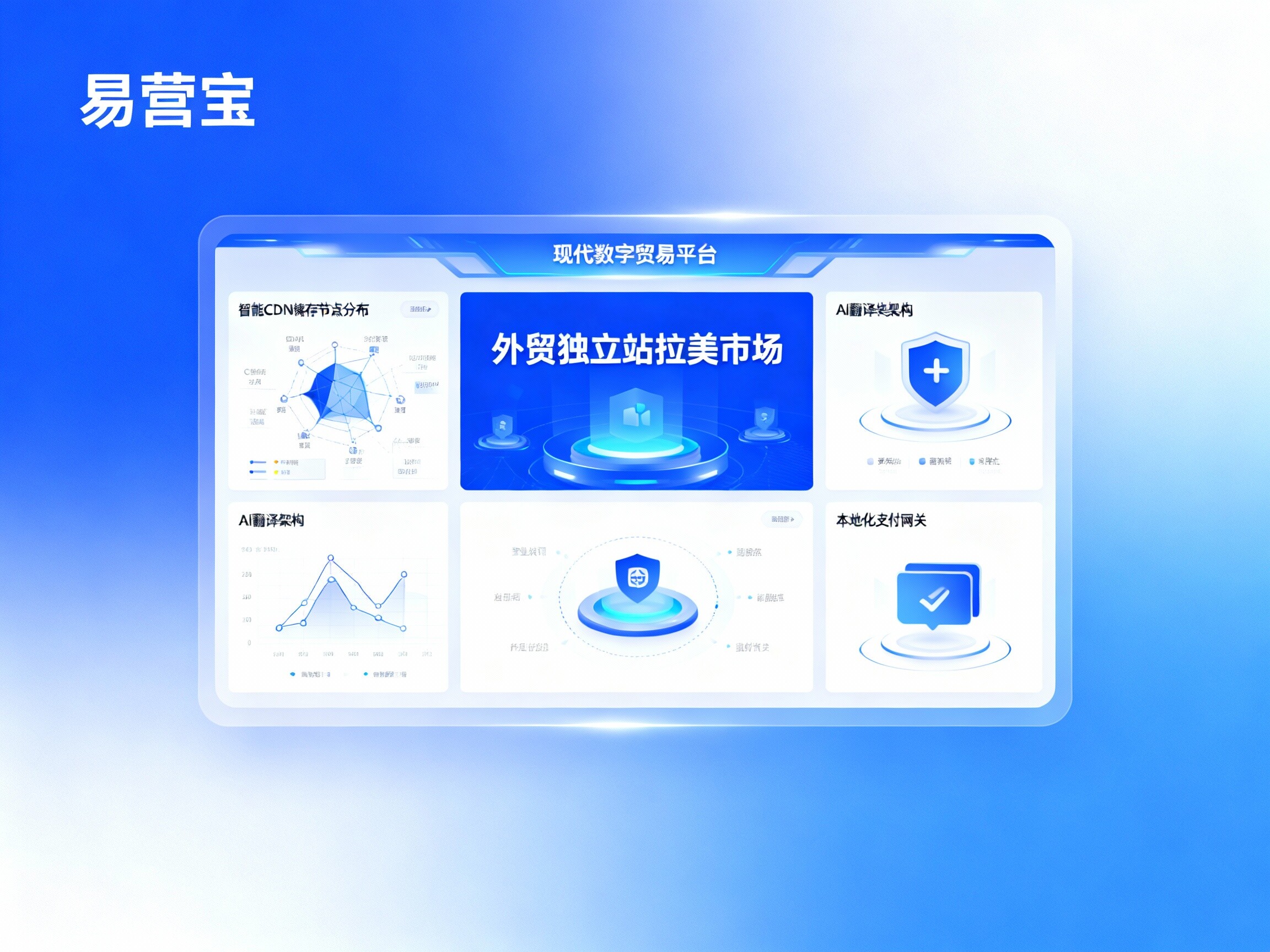【外贸独立站拉美市场】战略蓝图：易营宝助您跨洋掘金，重塑拉丁美洲增长极！