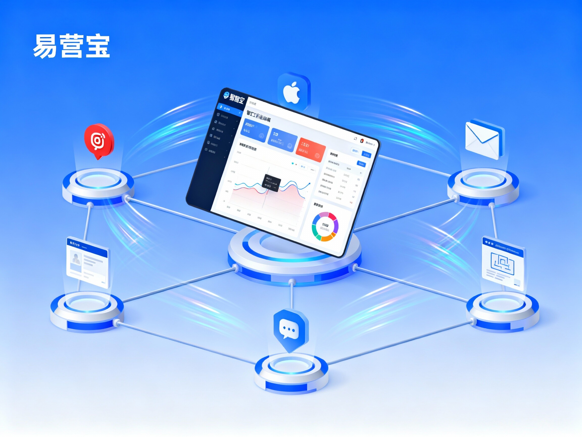 【营销自动化】全维度权威指南:易营宝助您构建高效数字化获客增长引擎 【营销自动化】全维度权威指南:易营宝助您构建高效数字化获客增长引擎