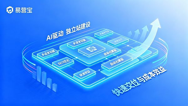 AI 可以帮助快速搭建独立站吗?对比外贸独立站建设成本与交付周期 AI 可以帮助快速搭建独立站吗?对比外贸独立站建设成本与交付周期