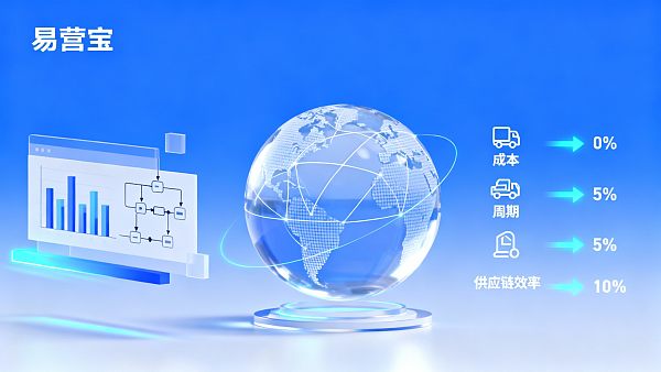 独立站适合 B2B 外贸吗?采购决策:成本、周期与供应链对比 021766116249217b4e125166fe9f384feaafba36acd7e4895ceaa_0