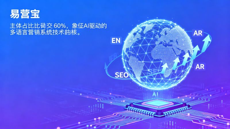 多语言营销系统如何助力B2B外贸网站提升SEO排名？