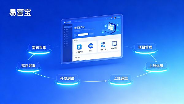如何搭建一个外贸独立站?从需求到上线的项目管理步骤 如何搭建一个外贸独立站?从需求到上线的项目管理步骤