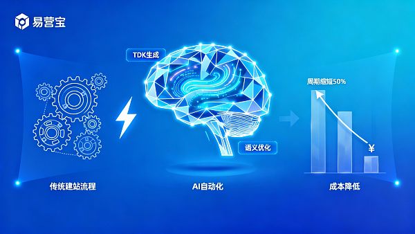 如何用提高网站SEO排名的AI工具缩短上线周期并降低外包成本 021766118693411e11c8c272fc7f915500c6ff352cd688f1a073c_0