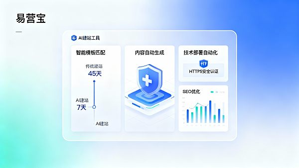 AI建站工具真的能节省时间吗?3个月使用效果对比 021766194088845ff0e10ef3dc4fa8284497cad29aae4036b3740_0