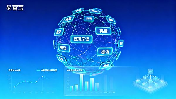 多语言网站一般需要几种语言?基于目标市场的语言选型与成本评估 021766195616660586ec96c526882919017714fdd6e6a278e1caa_0