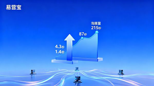 网站性能会影响询盘数量吗?数据驱动的优化建议 02176619591317723598992204e5a1158495687fb0fcdbd2b7074_0