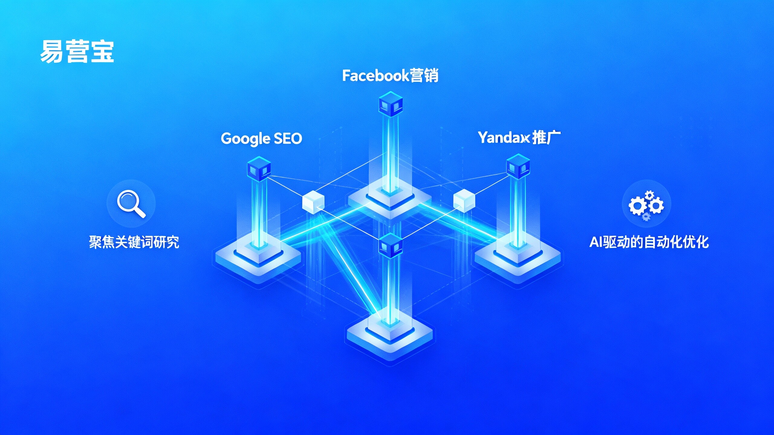 B2B网站如何把Facebook营销引入SEO+SEM整合营销体系以提高询盘质量