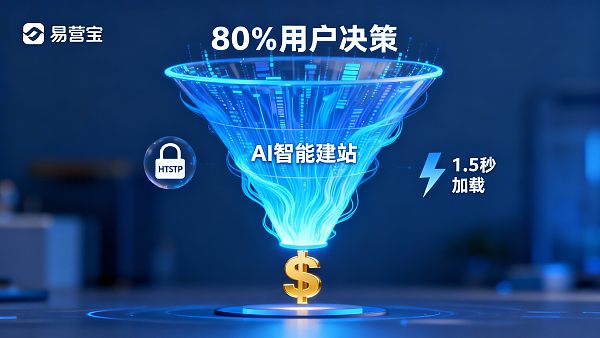 用户体验如何直接影响网站收益?转化漏斗优化案例 用户体验如何直接影响网站收益?转化漏斗优化案例