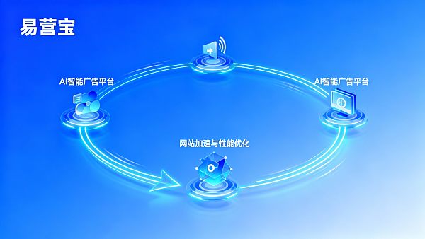 易营宝怎么样:企业用户评价、性能测试与采购建议 0217661977659673f971518a0c9d7974f8da0b075e934d3e8a03e_0