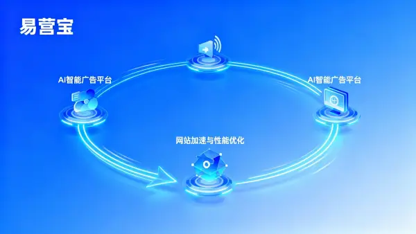 易营宝怎么样：企业用户评价、性能测试与采购建议