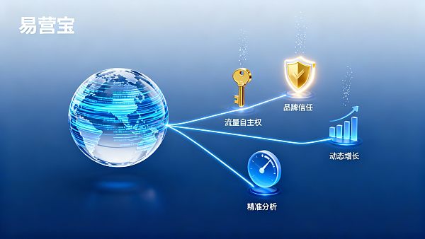 外贸企业为什么要做独立站？3大核心优势解析