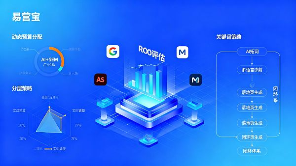 AI+SEM Advertising System 投放攻略:预算分配、关键词策略与ROI评估 0217661988647219936a5f6e8f40fdc06126b5fc1504debc5f87f_0