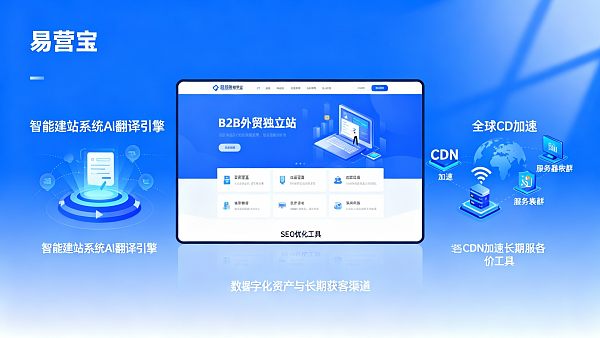 独立站适合 B2B 外贸吗?必备功能与采购决策清单 独立站适合 B2B 外贸吗?必备功能与采购决策清单