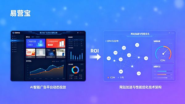 2025年企业如何通过数字化营销解决方案提升ROI:成本与交付周期对比 2025年企业如何通过数字化营销解决方案提升ROI:成本与交付周期对比