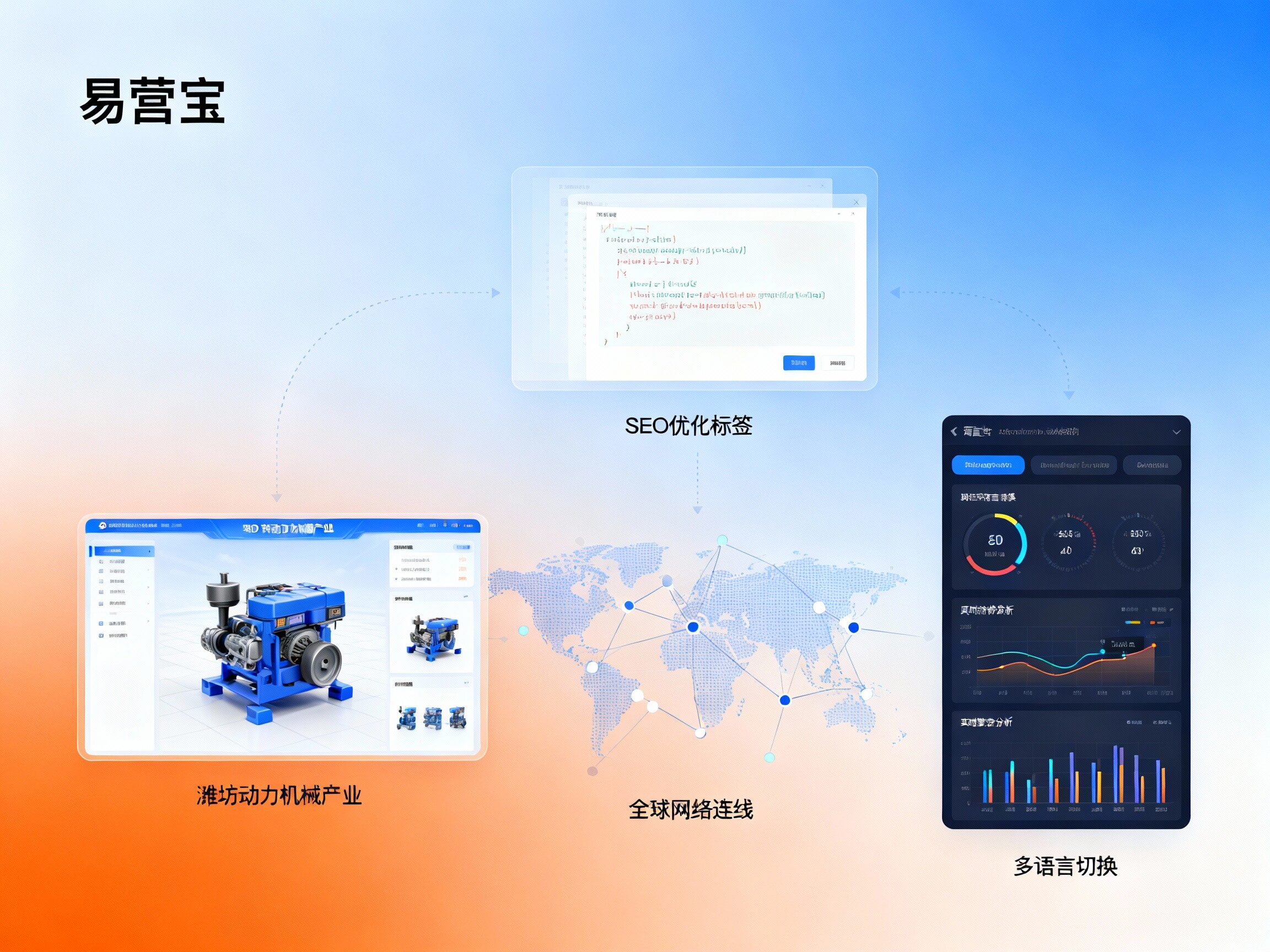 【潍坊网站建设】:深耕区域产业集群,驱动潍企数字化全球扩张的权威指南 【潍坊网站建设】:深耕区域产业集群,驱动潍企数字化全球扩张的权威指南