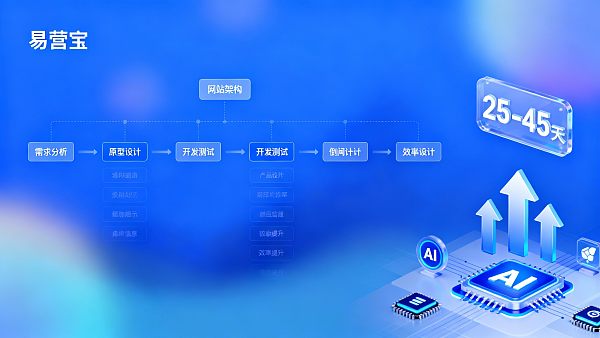 河源网站建设交付周期多久？工程负责人必看的时间规划建议
