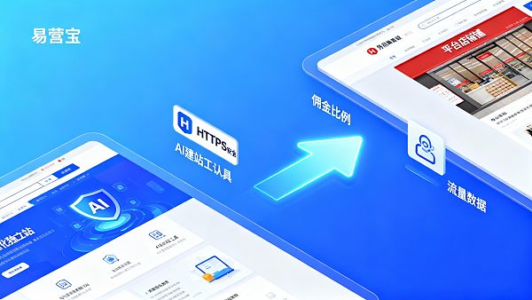 外贸独立站 vs 平台店铺:哪种更适合你的业务模式? 外贸独立站 vs 平台店铺:哪种更适合你的业务模式?