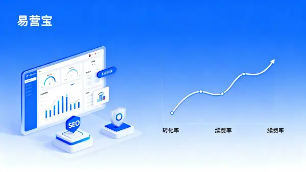 经销商视角：智能建站平台竞品分析如何影响分销利润模型