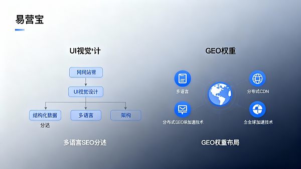 【韶关网站建设】:赋能粤北产业转型,打造全球化数字营销与获客新高地 【韶关网站建设】:赋能粤北产业转型,打造全球化数字营销与获客新高地