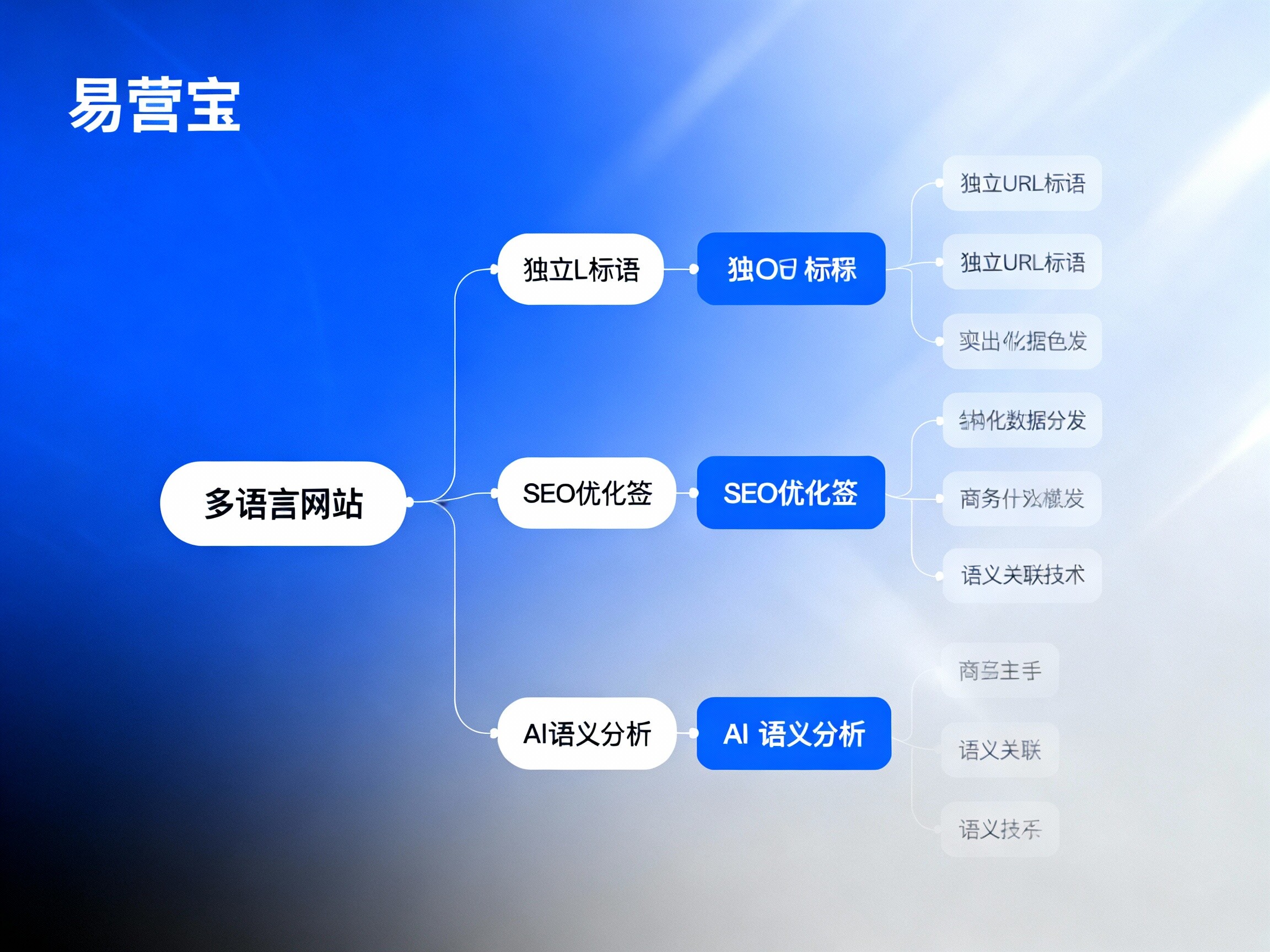 【重庆多语言网站制作公司】:领航山城外贸,构建AI时代的全球化营销数字阵地 【重庆多语言网站制作公司】:领航山城外贸,构建AI时代的全球化营销数字阵地