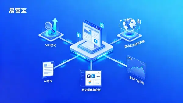 智能建站平台竞品分析：如何根据项目需求选择最适合的系统并降低交付风险