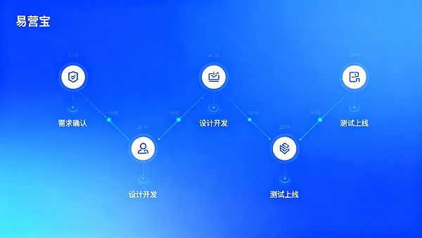 外贸独立站一般多久可以上线?从需求到交付的真实时间节点 02176654257883053efce2506f8ba33cd433680ff7098298c8946_0
